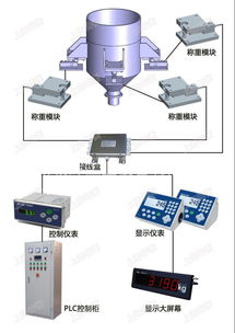 30吨浮动式称重模块,工业称重控制模块