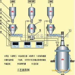 凯士衡器产品 产品图片 加盟店怎么样